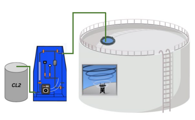 Highlighting the way the free chlorine-boosting system is installed
