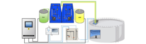 A diagram of the chloramine-boosting system with a water tank mixer helps the chlorine analyzer get a better reading of the chemical residual in the entire tank. Chlorine vs chloramine